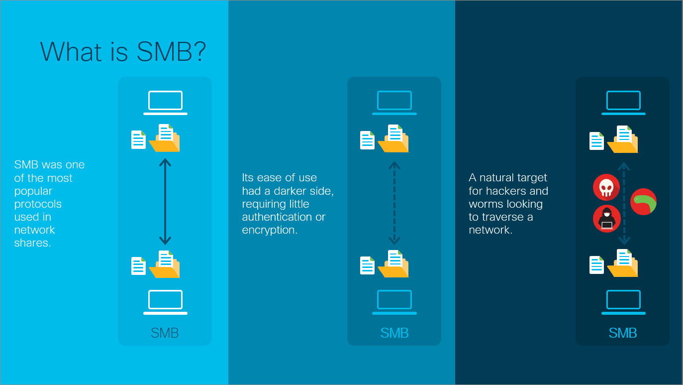 Smb File Share Port Number