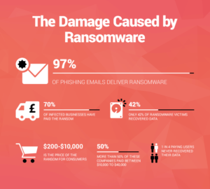 ransomware damage