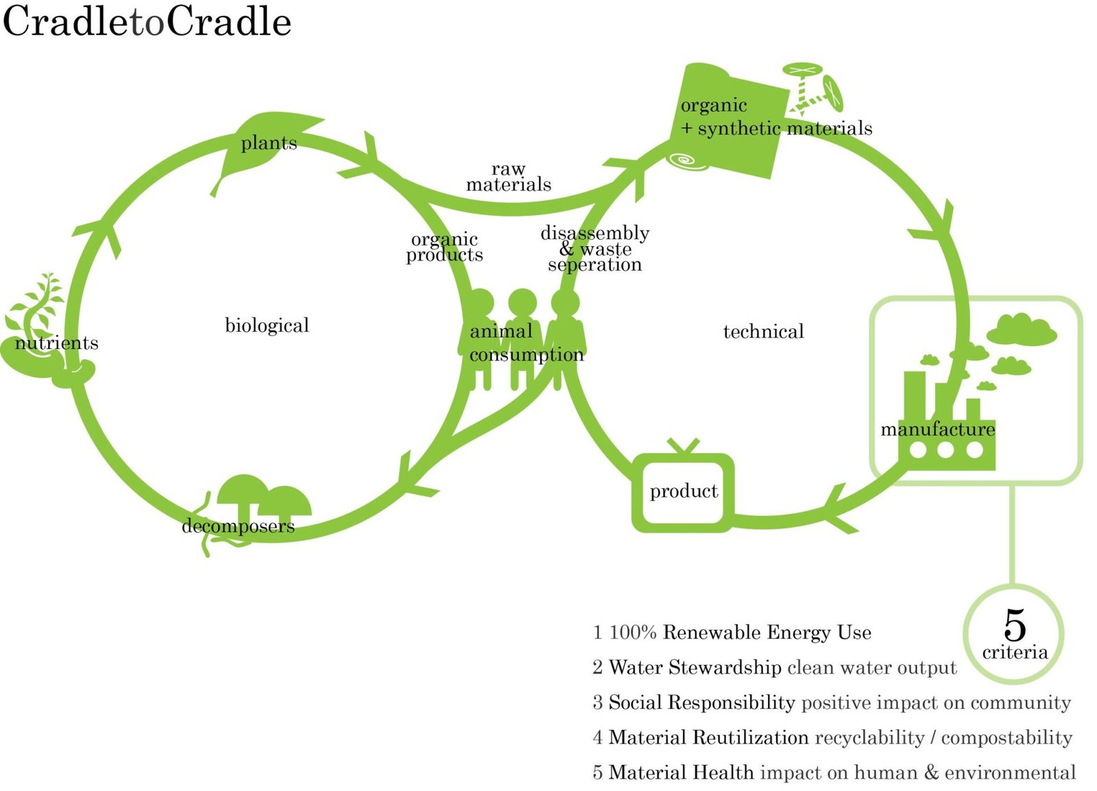 Towards Regenerative Development BLARROW Innovating The Digital Future