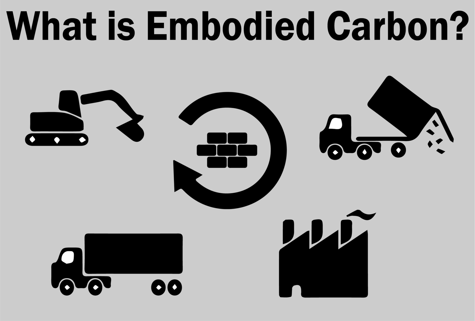 Embodied Carbon In Construction Calculator | BLARROW - Innovating The ...