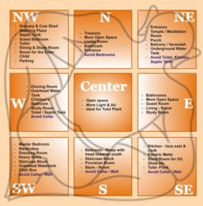 vastu chart 1