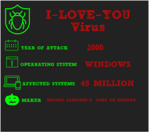 lover worm virus