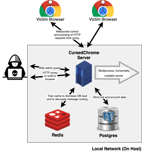 CursedChrome