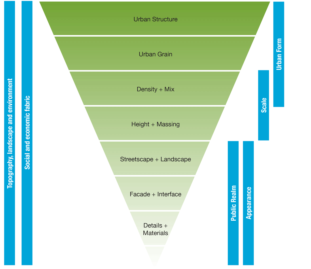 urban-design-a-new-take-on-shaping-our-cities-blarrow