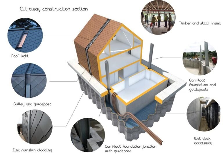 amphibious-houses-a-buoyant-concept-blarrow