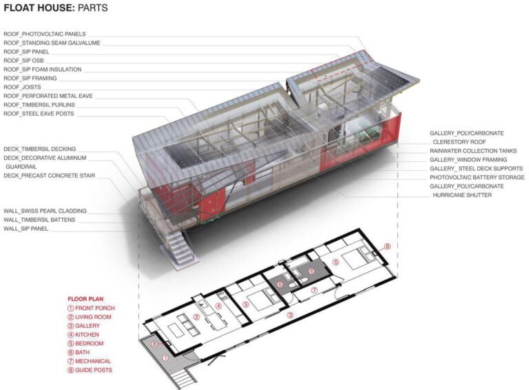 6-amphibious-houses-that-float-to-escape-flooding-inhabitat-green