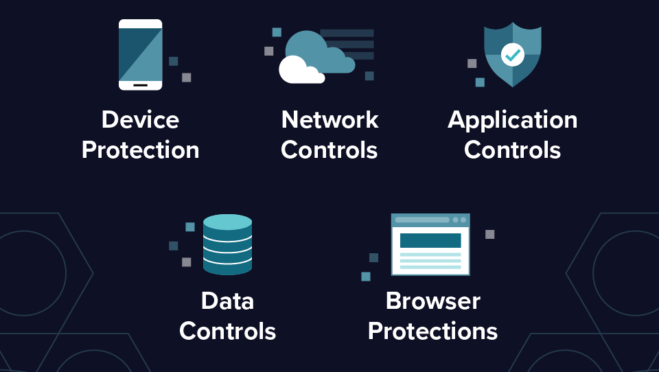 Endpoint Security Defined Explained And Explored Blarrow