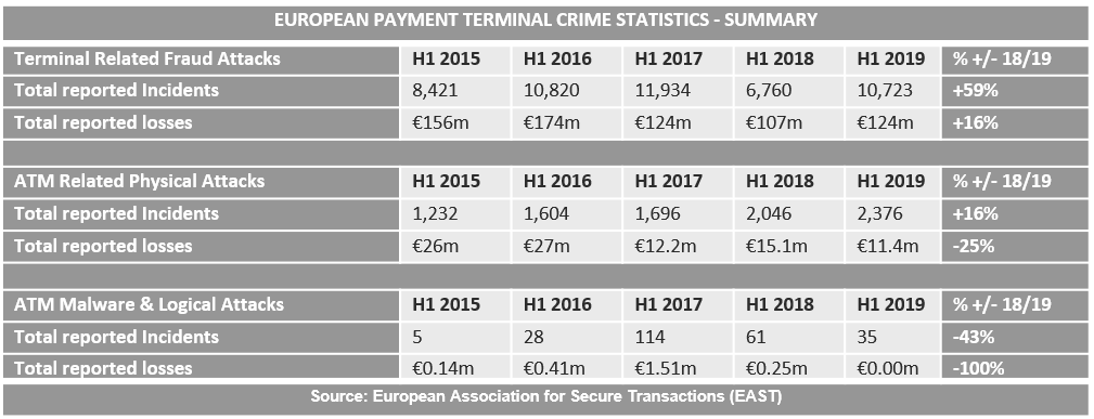 Jackpotting Attack: Making ATM Machines Spit All Cash - BLARROW - Innovating the Digital Future Jackpotting Stats