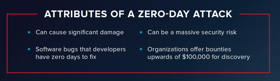 Google Detected 11 Zero-Day Vulnerabilities in H1 2020 - BLARROW - Innovating the Digital Future zero day vulnerabilities attributes 1024x375 1 e1596650213546