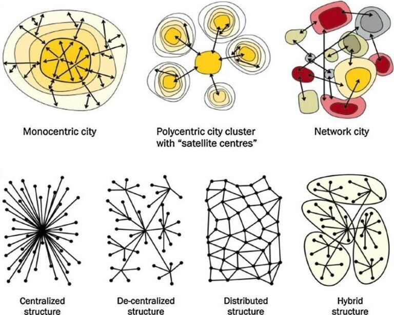 Urban Structures - Spatial Land Use Distribution | BLARROW - Innovating ...