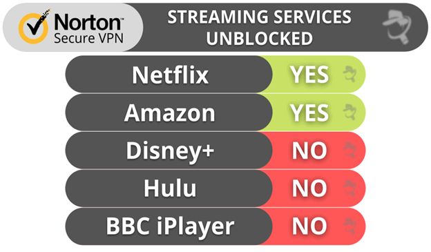 norton wifi privacy review
